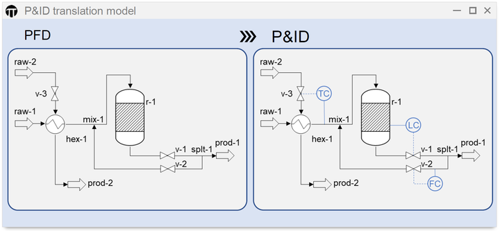 نقش ابزار دقیق در نقشه‌های PFD و P&ID